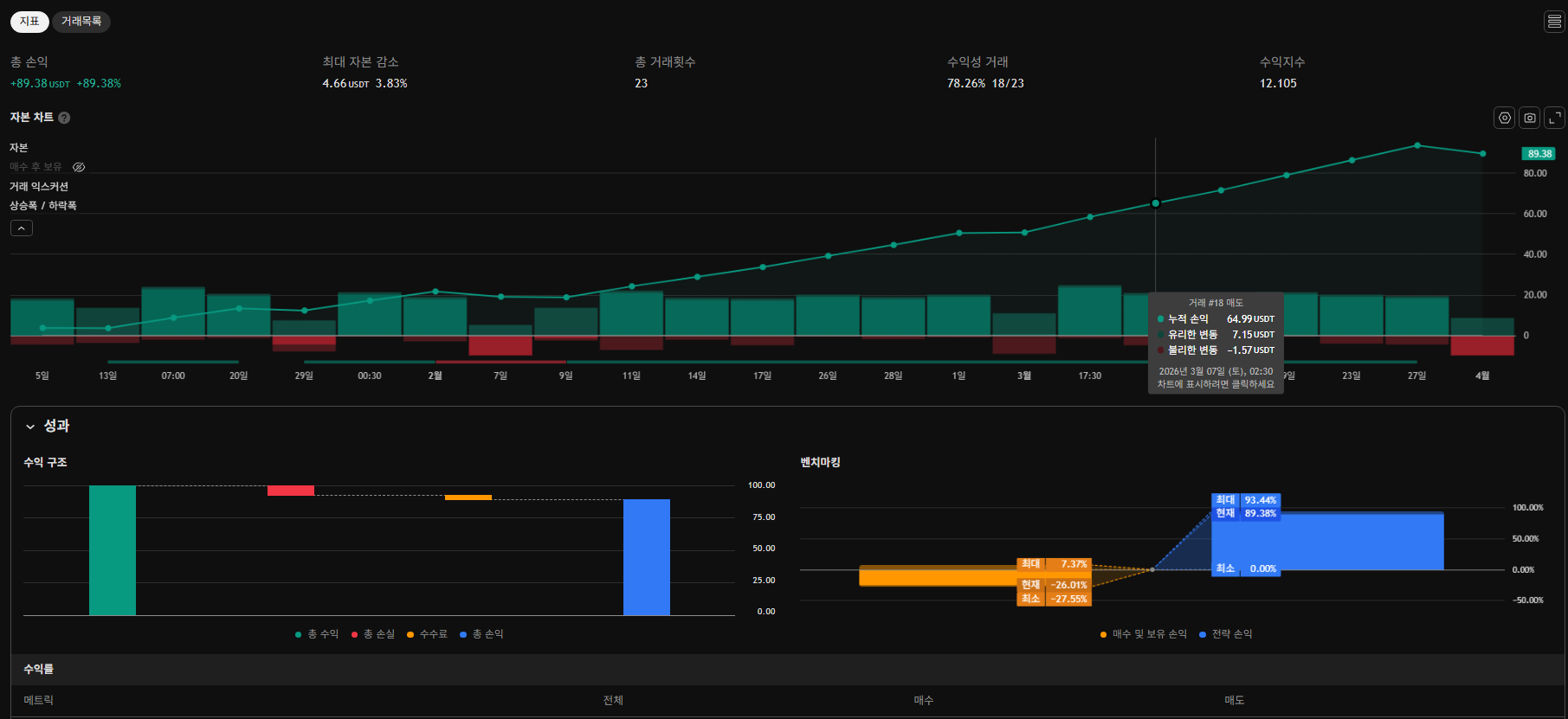 TradingView 백테스트 결과 1
