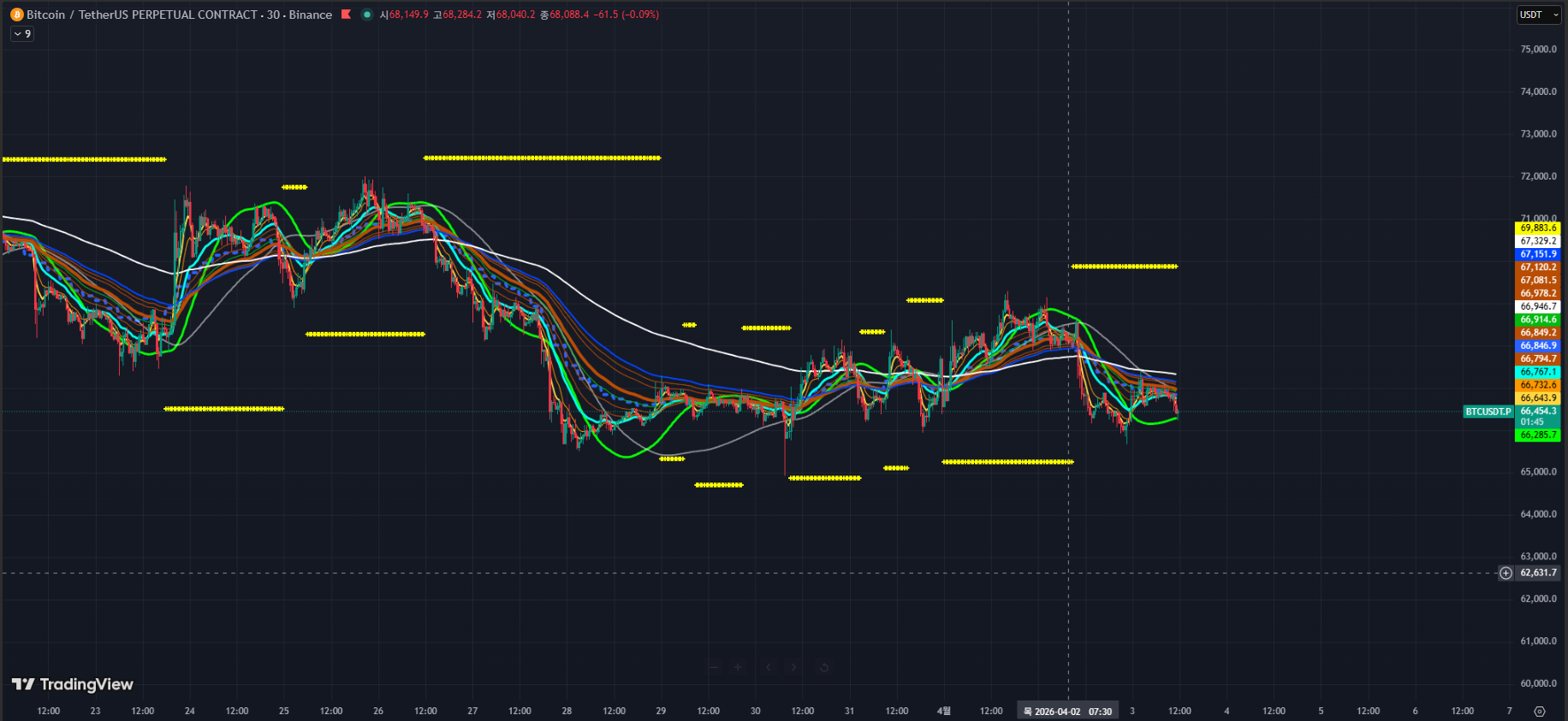 TradingView 백테스트 결과 4