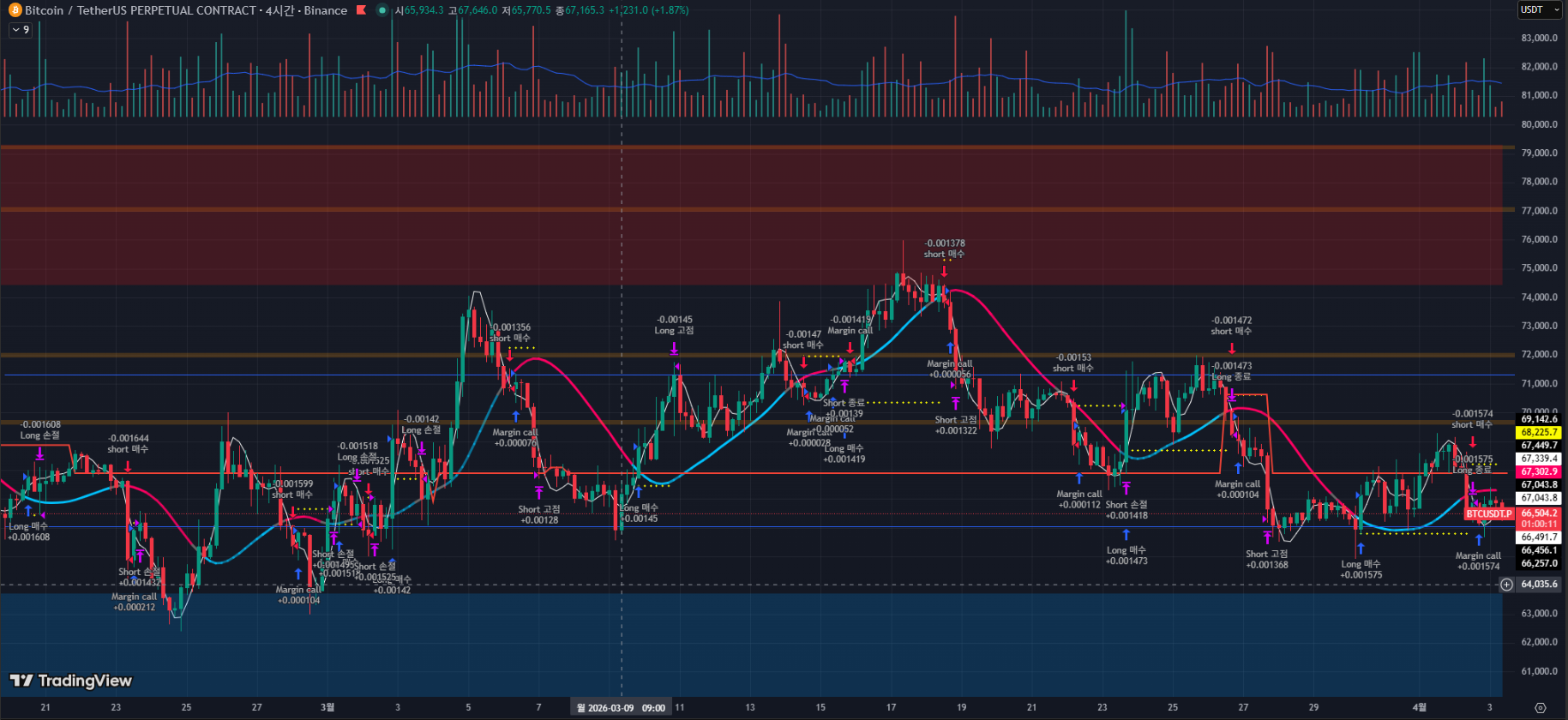TradingView 백테스트 결과 6