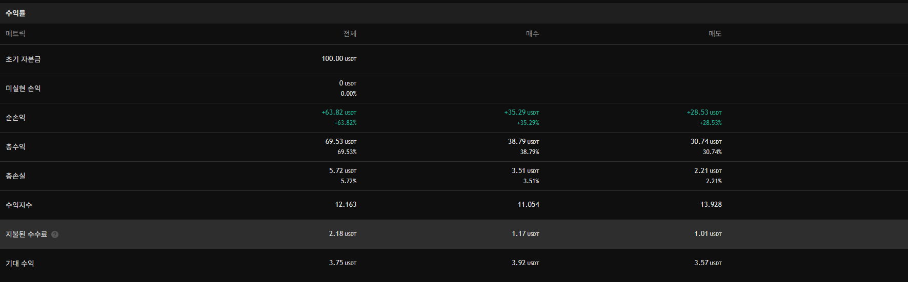 TradingView 백테스트 결과 7