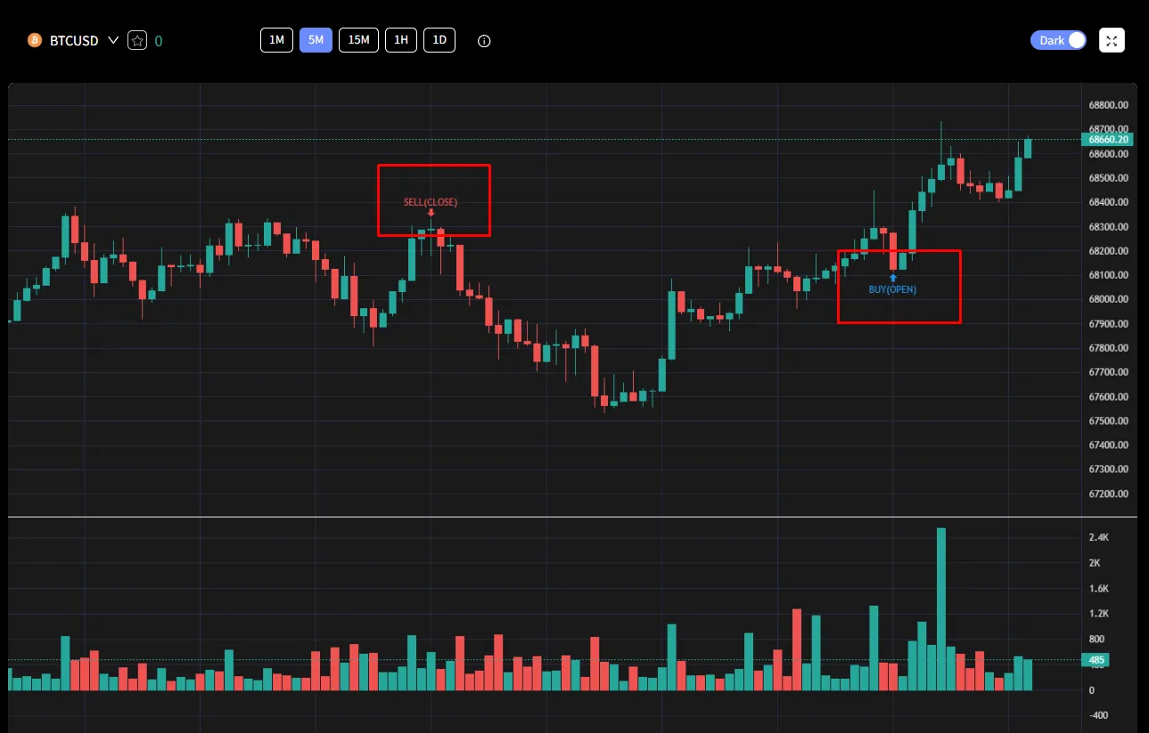 시그널 수익 결과 예시 1