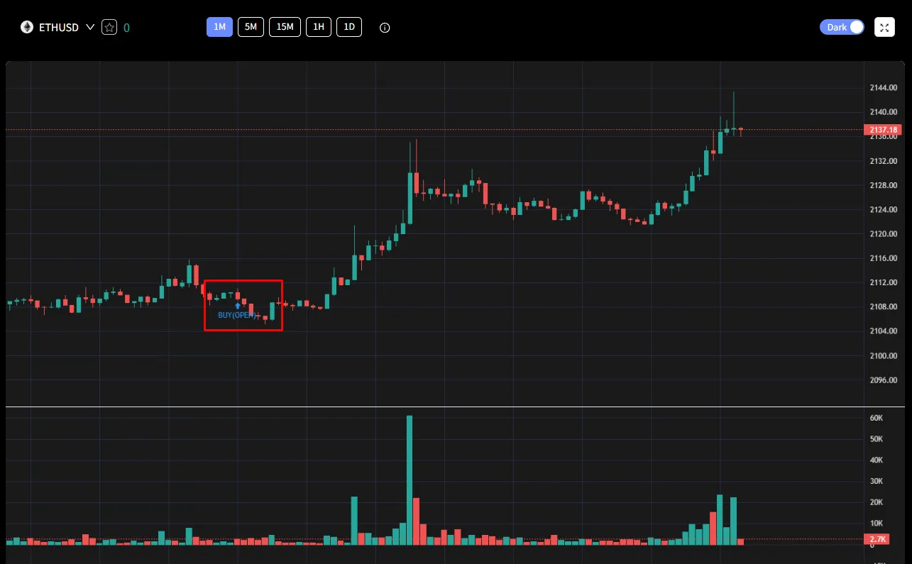 시그널 수익 결과 예시 2