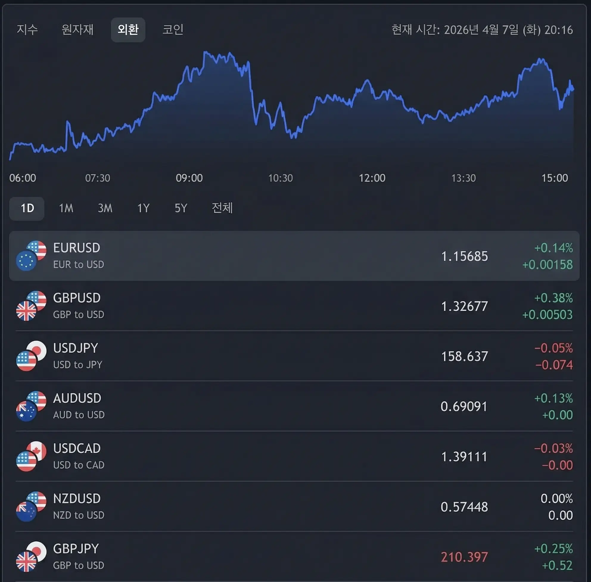 실시간 시세 예시 1