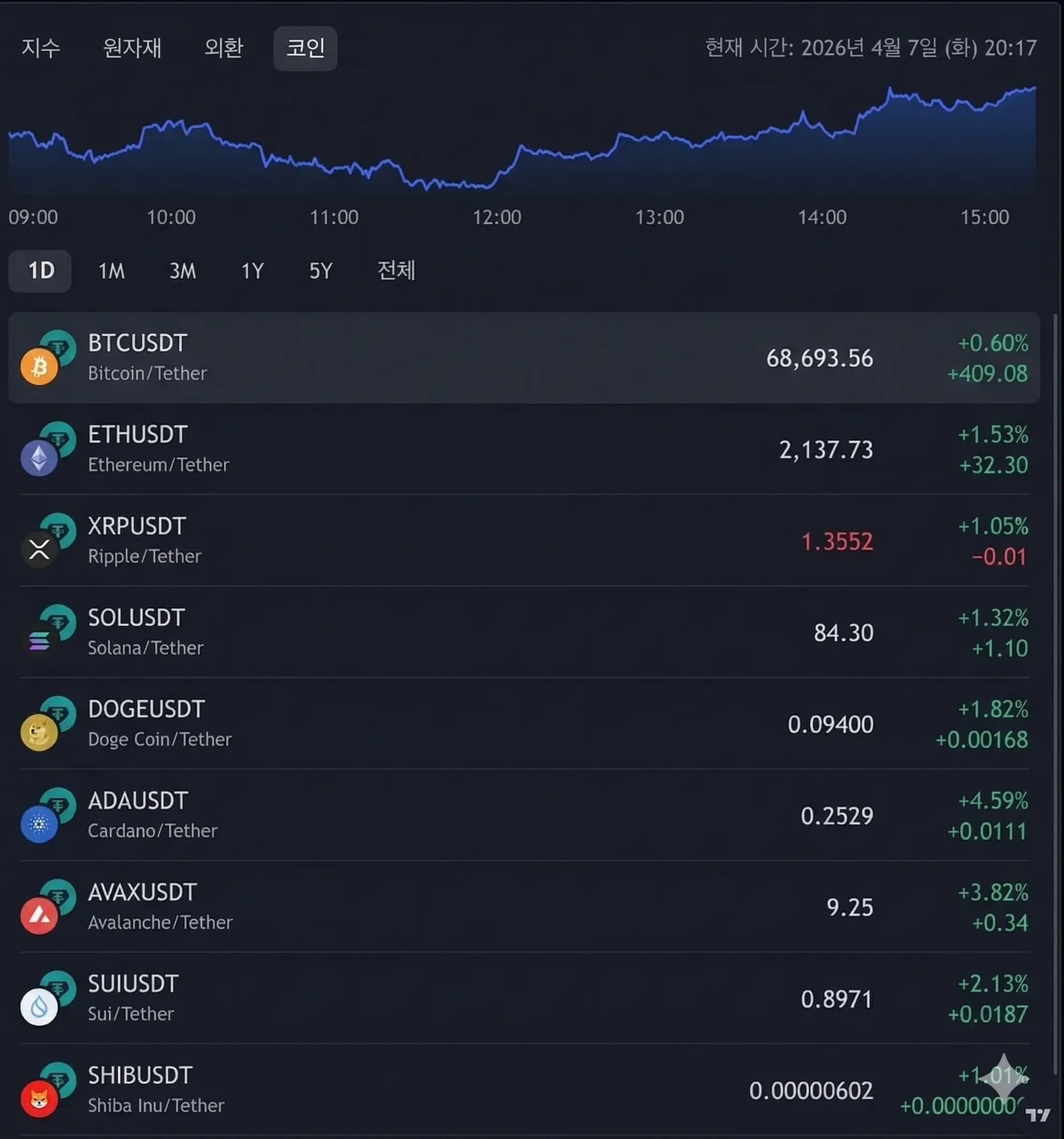 실시간 시세 예시 2