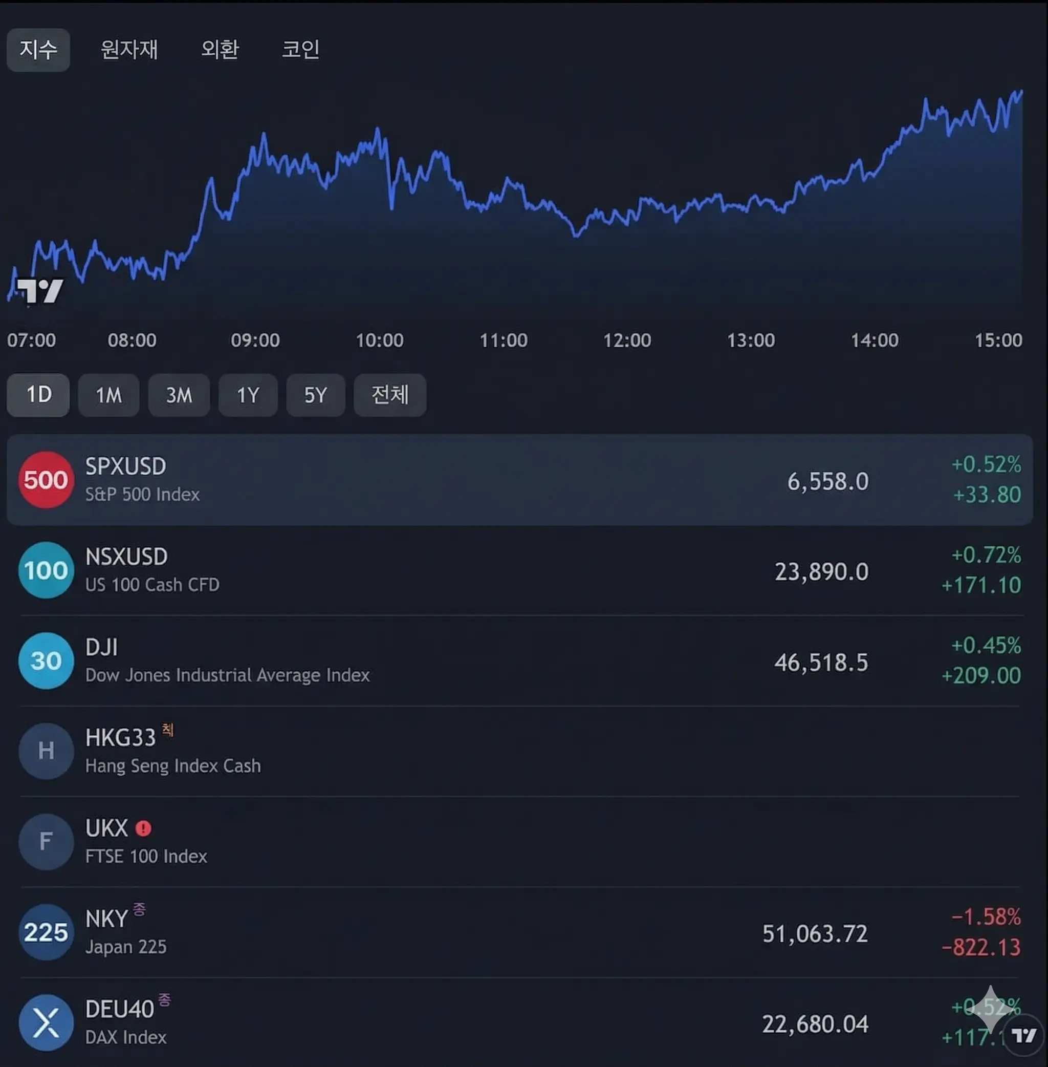 실시간 시세 예시 3